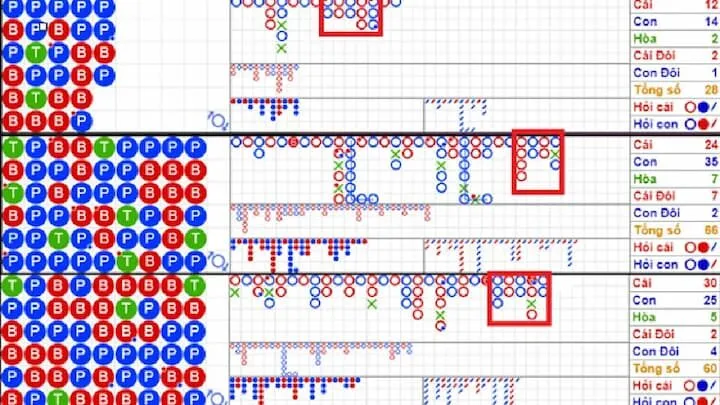 Phương pháp soi cầu Baccarat thắng nhanh